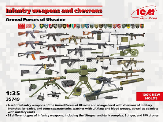 MODELLINO IN SCALA ICM COMPATIBILE CON INFANTRY WEAPONS AND CHEVRONS OF THE ARMED FORCES OF UKRAINE KIT 1:35 MODEL SCALE ICM35749 241217